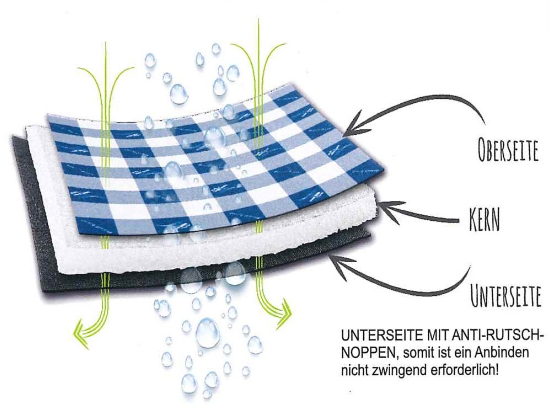 aufbau sitzkissen von sitzenBLEIBER